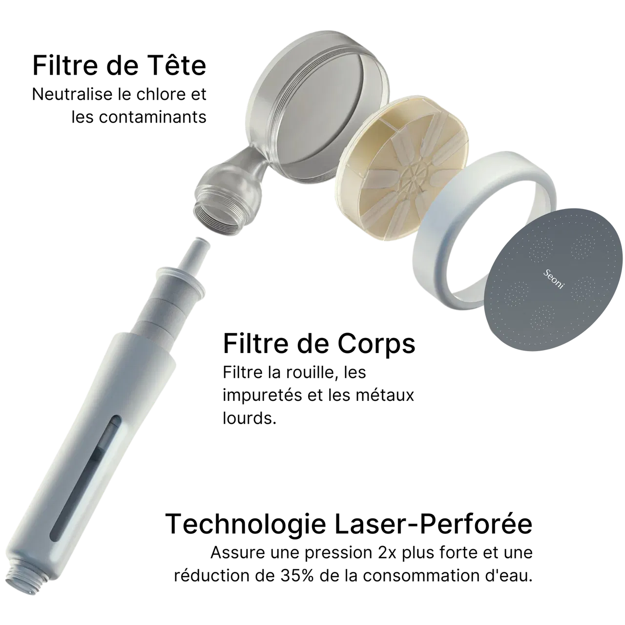 Pommeau de Douche Filtrant