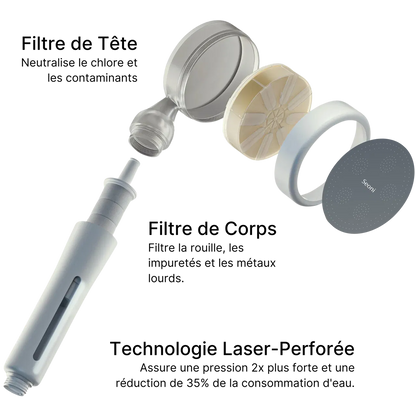 Pommeau de Douche Filtrant